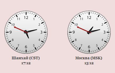 время в Шанхае